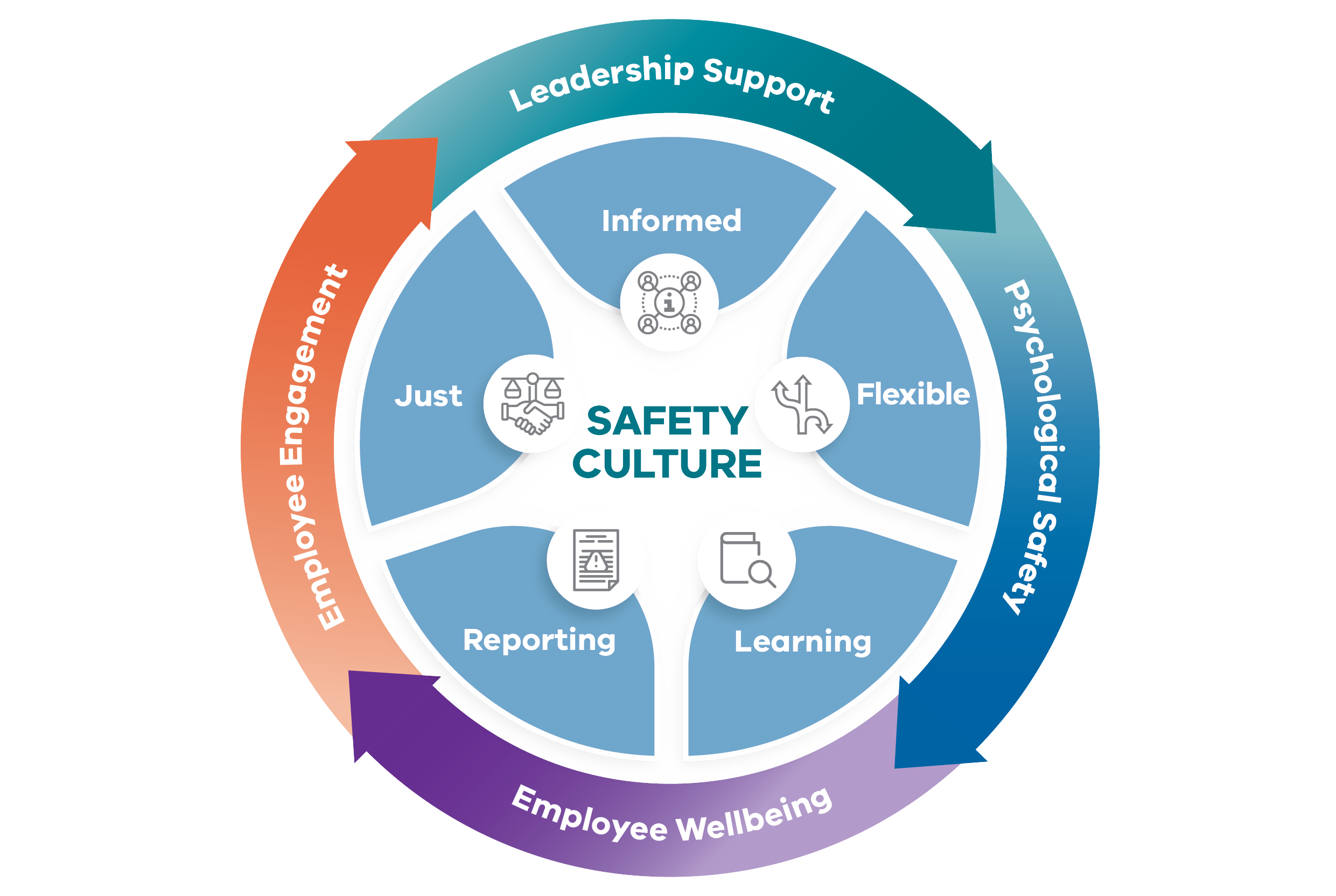 Victorian Safety Culture Guide Safer Care Victoria